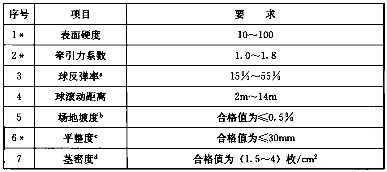 标准附图