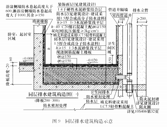 标准附图