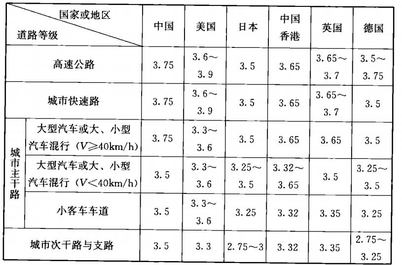 标准附图