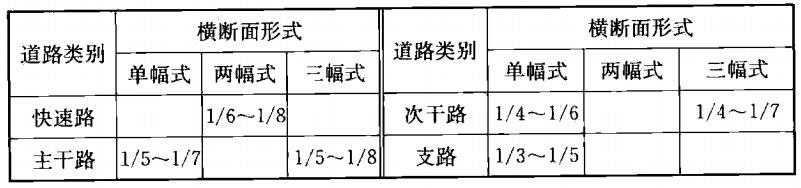 标准附图