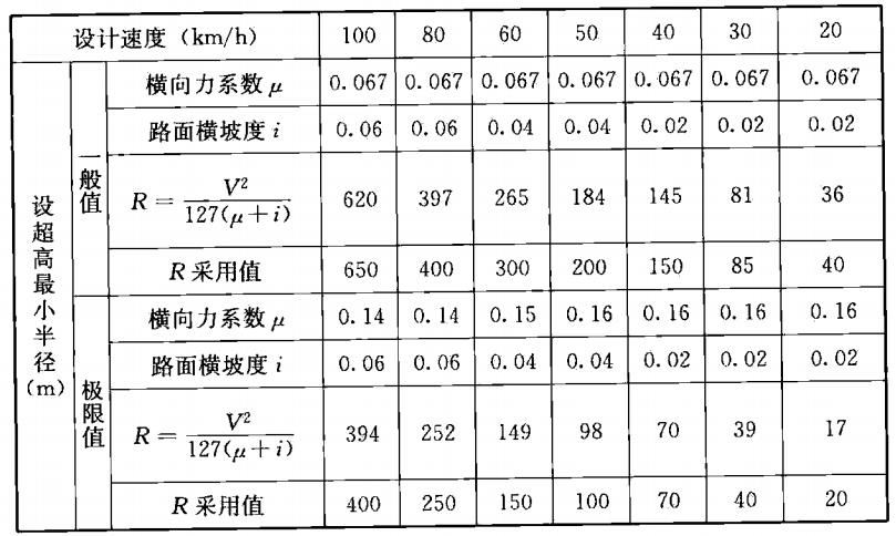 标准附图
