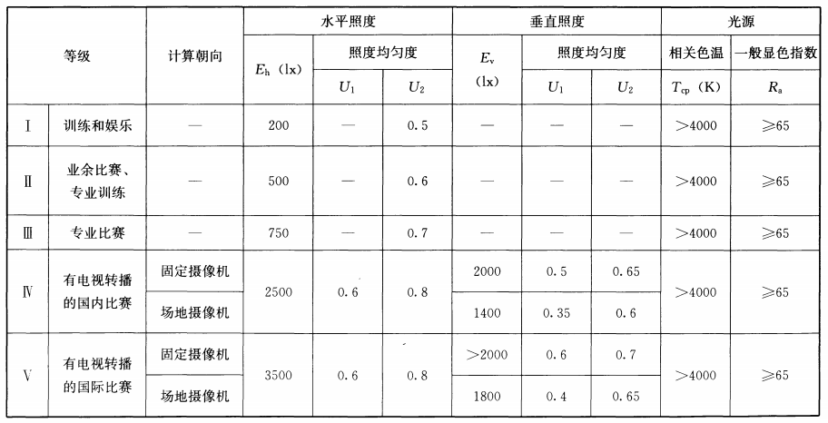 标准附图