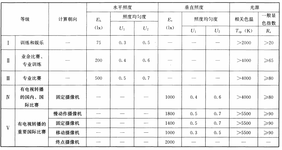 标准附图