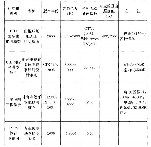 标准附图