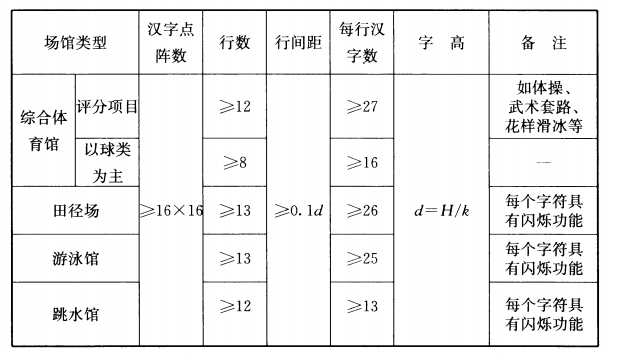 标准附图