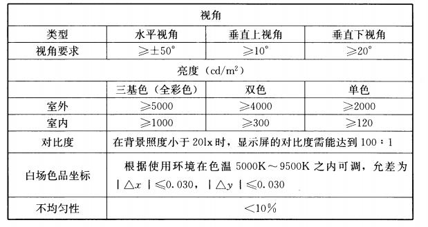 标准附图