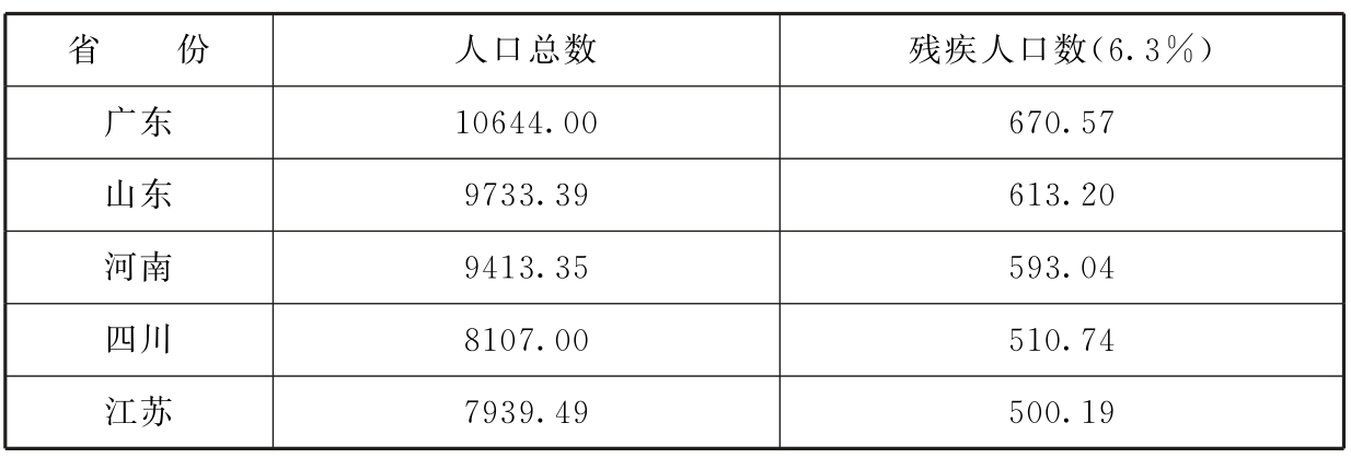 标准附图