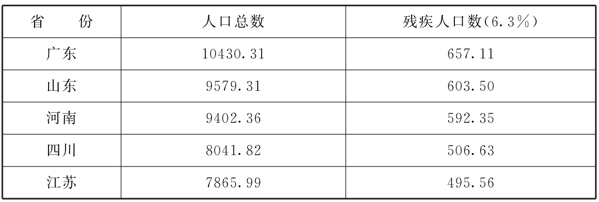 标准附图
