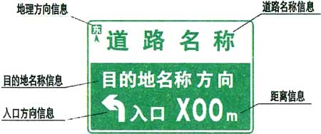 标准附图