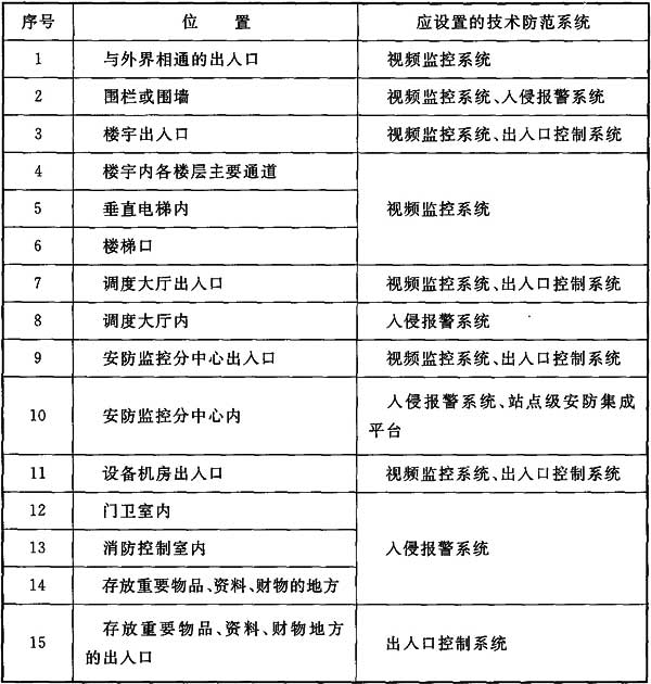 标准附图
