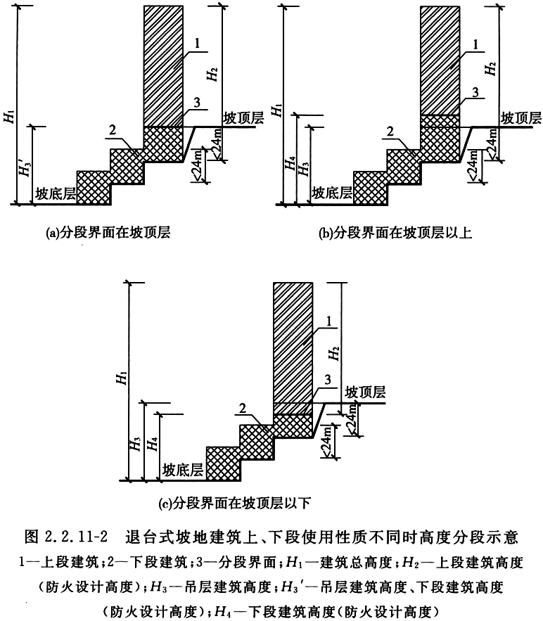 标准附图