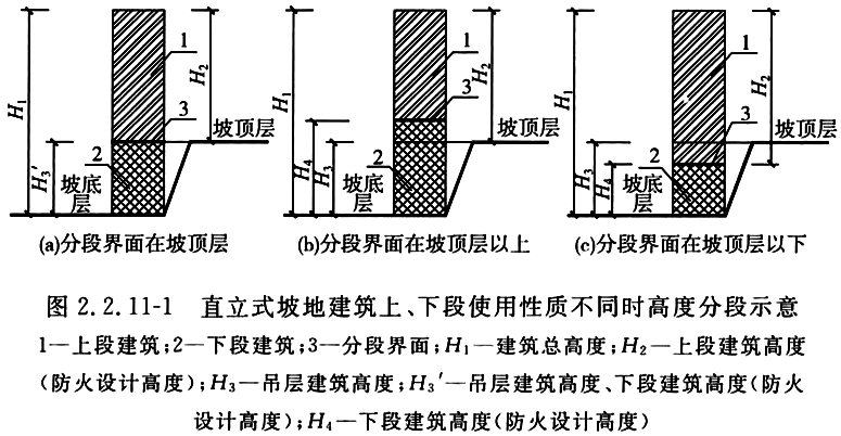 标准附图