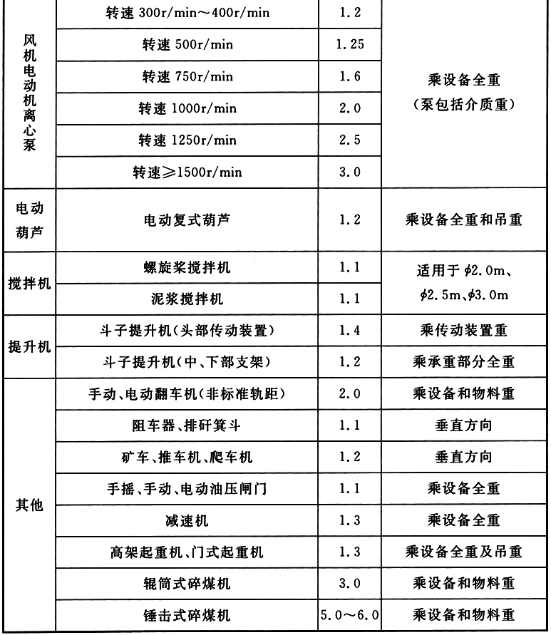 标准附图