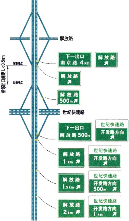 标准附图