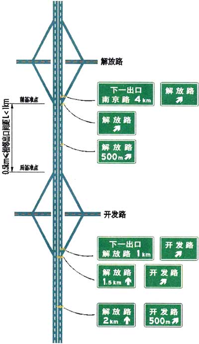 标准附图