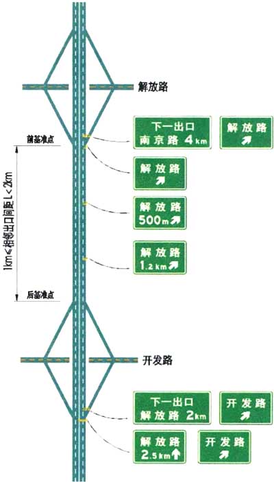 标准附图