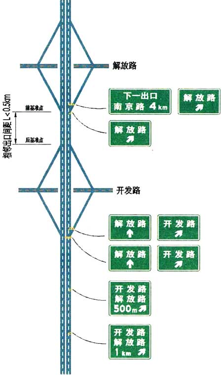 标准附图