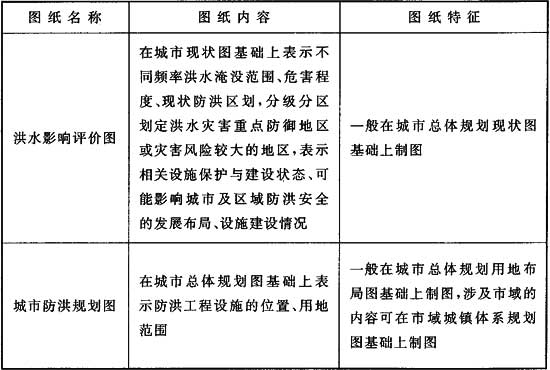 标准附图