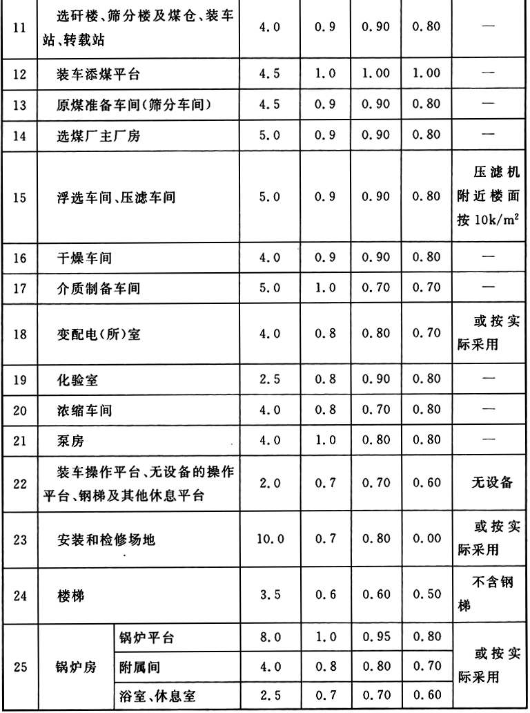 标准附图
