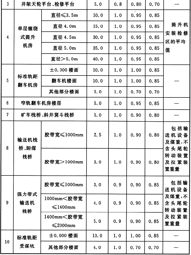 标准附图
