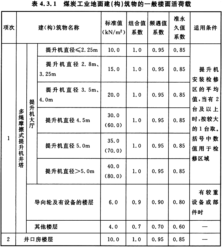 标准附图