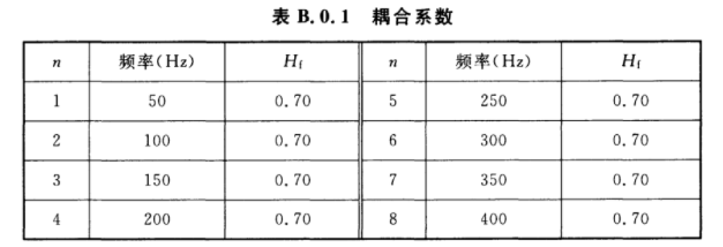 标准附图