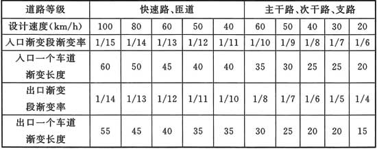标准附图