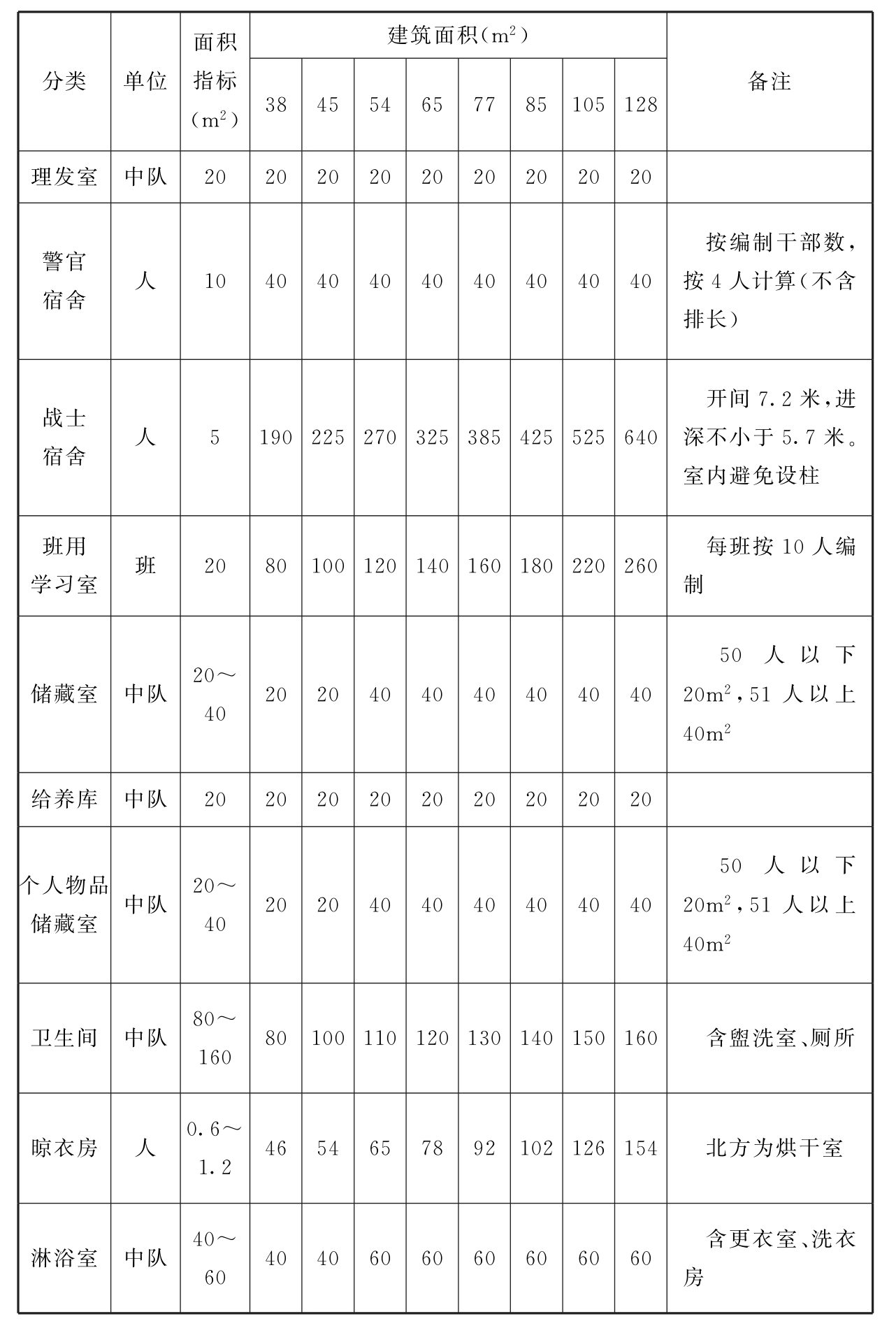 标准附图
