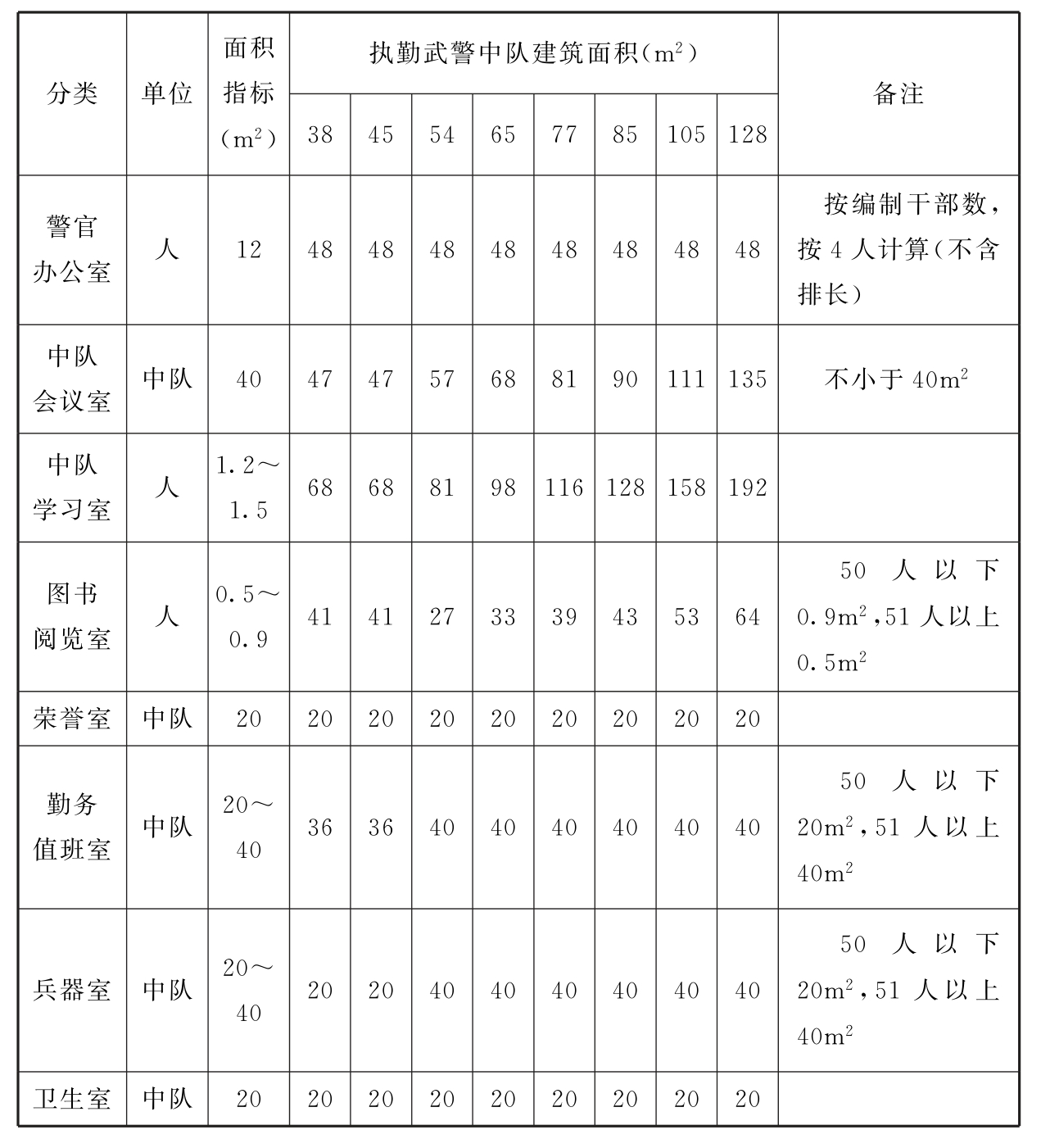 标准附图