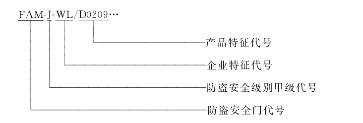 标准附图