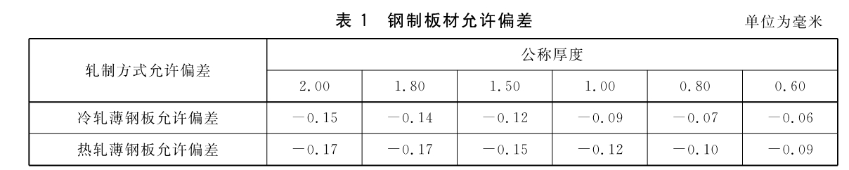 标准附图