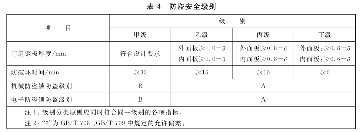 标准附图