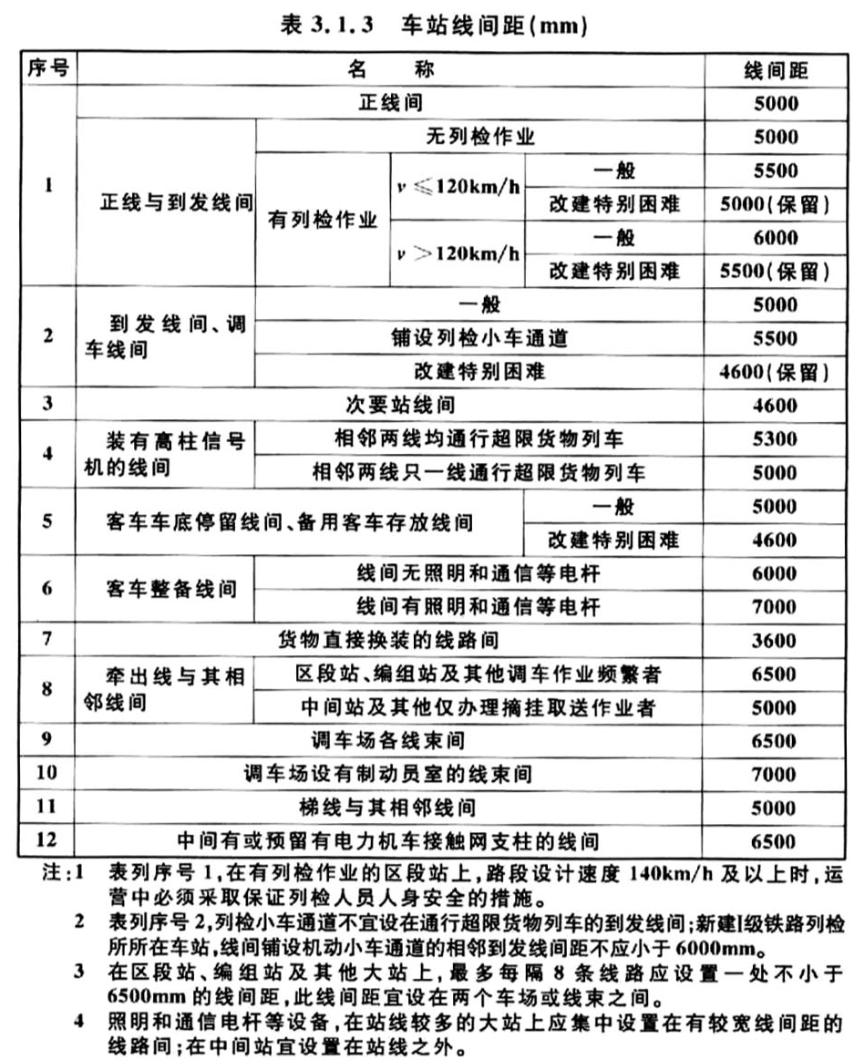 标准附图