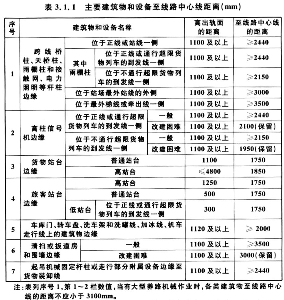 标准附图