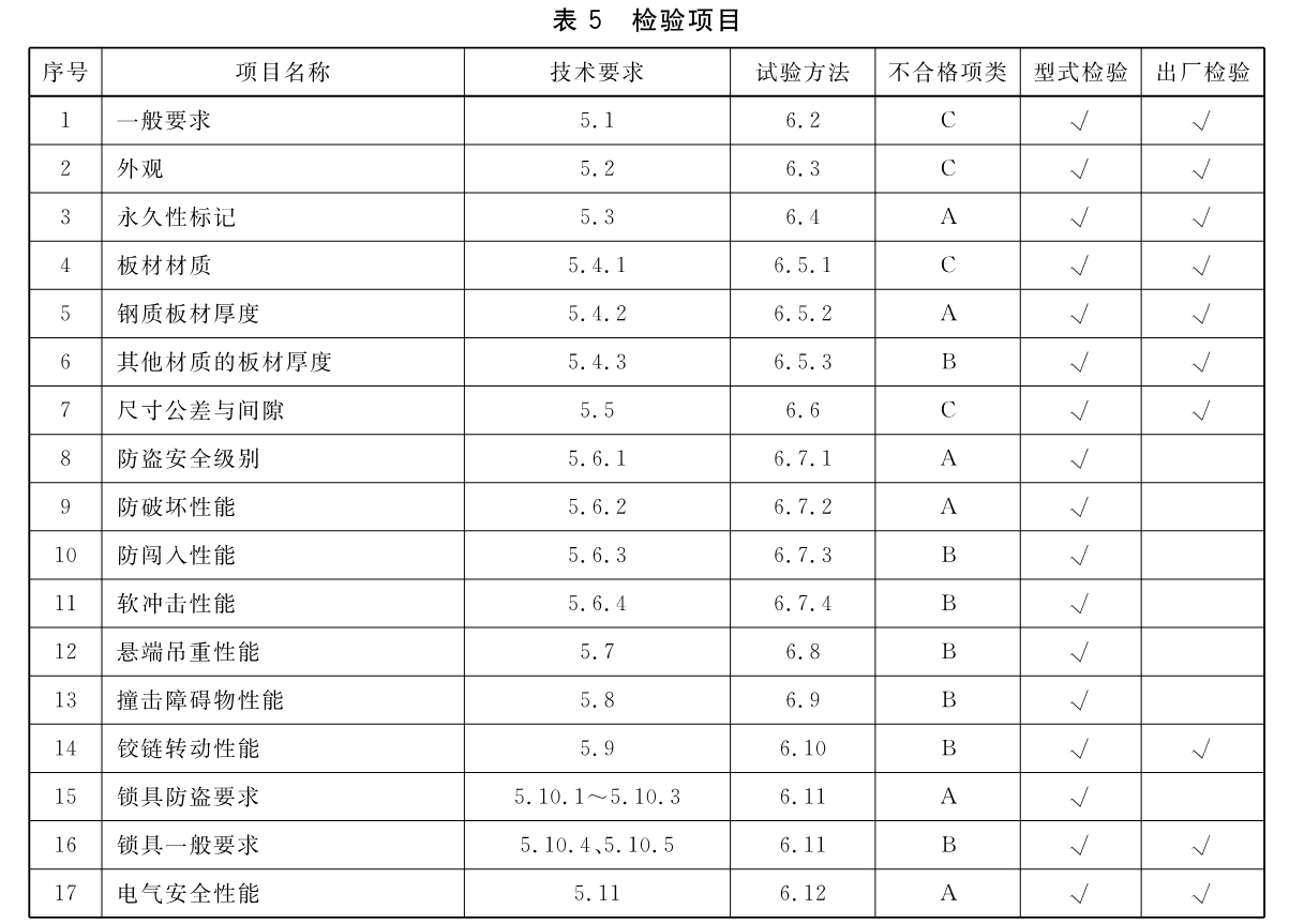 标准附图
