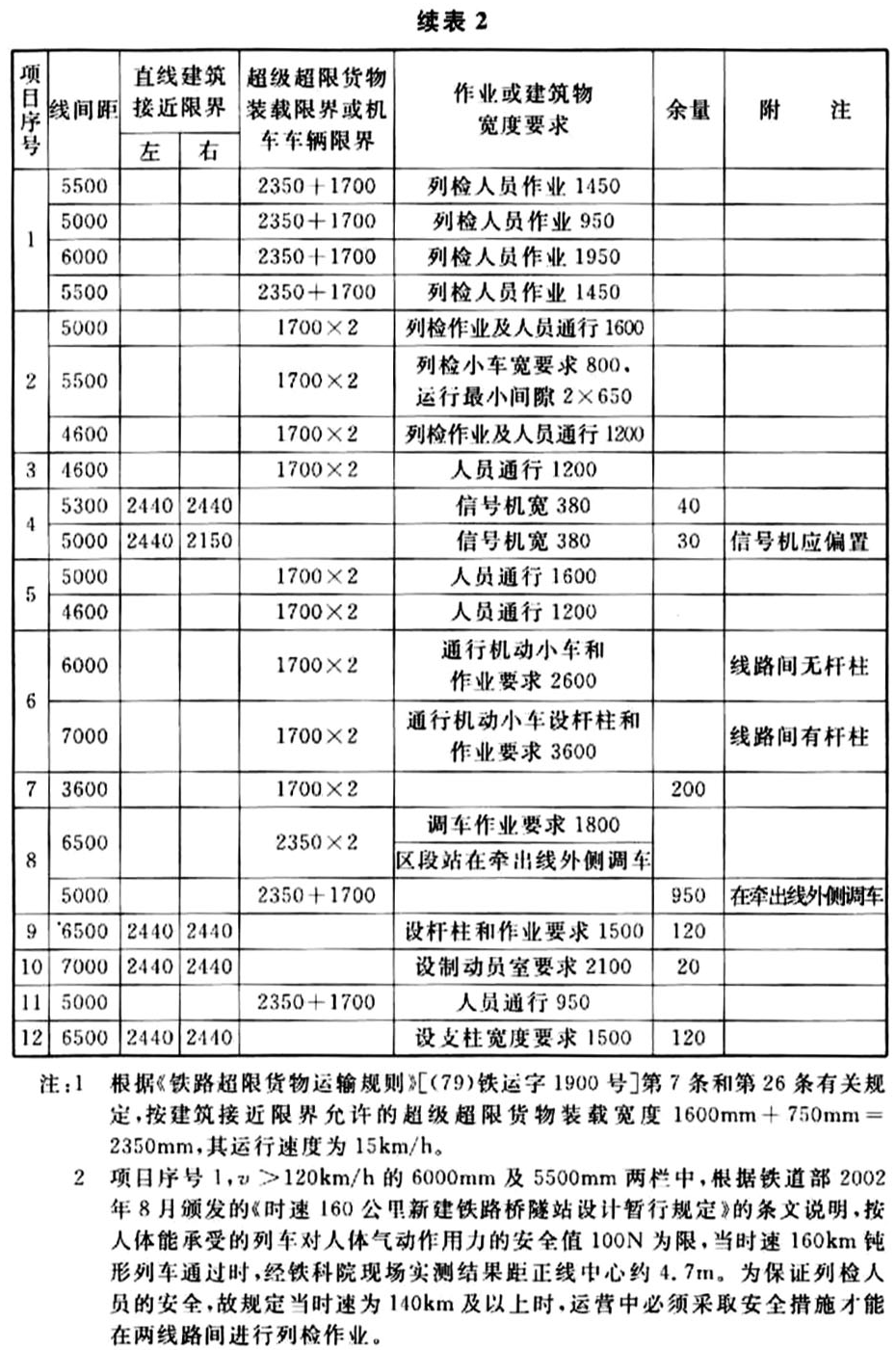 标准附图