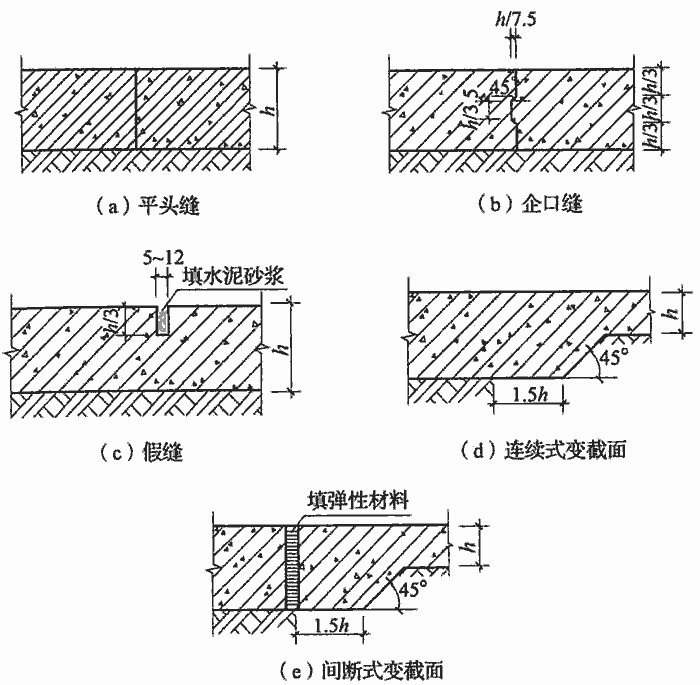 标准附图