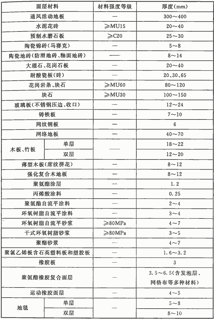 标准附图