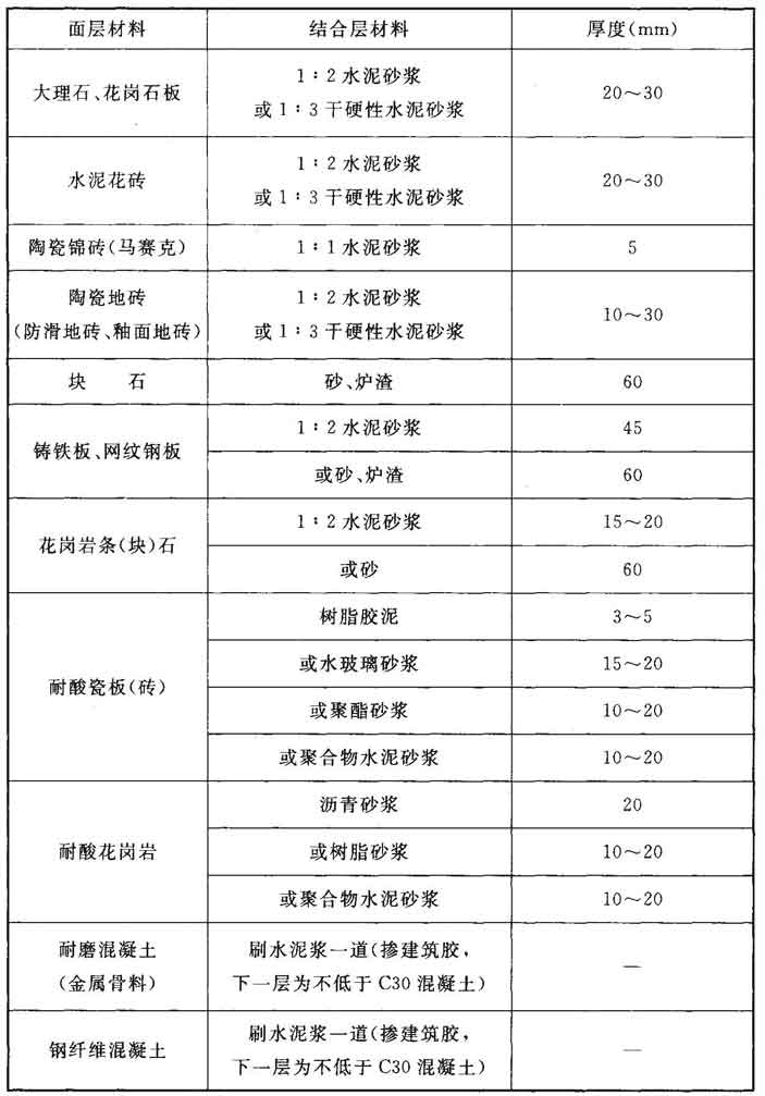 标准附图