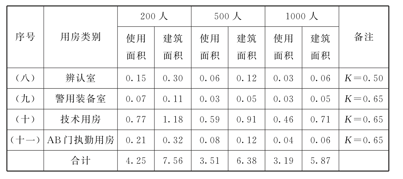 标准附图