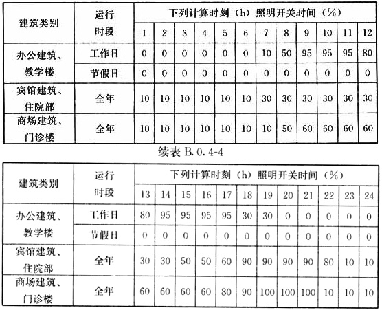 标准附图