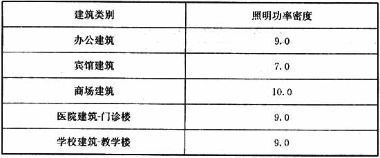 标准附图