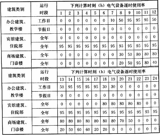 标准附图