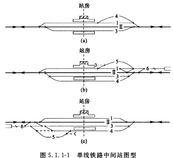 标准附图