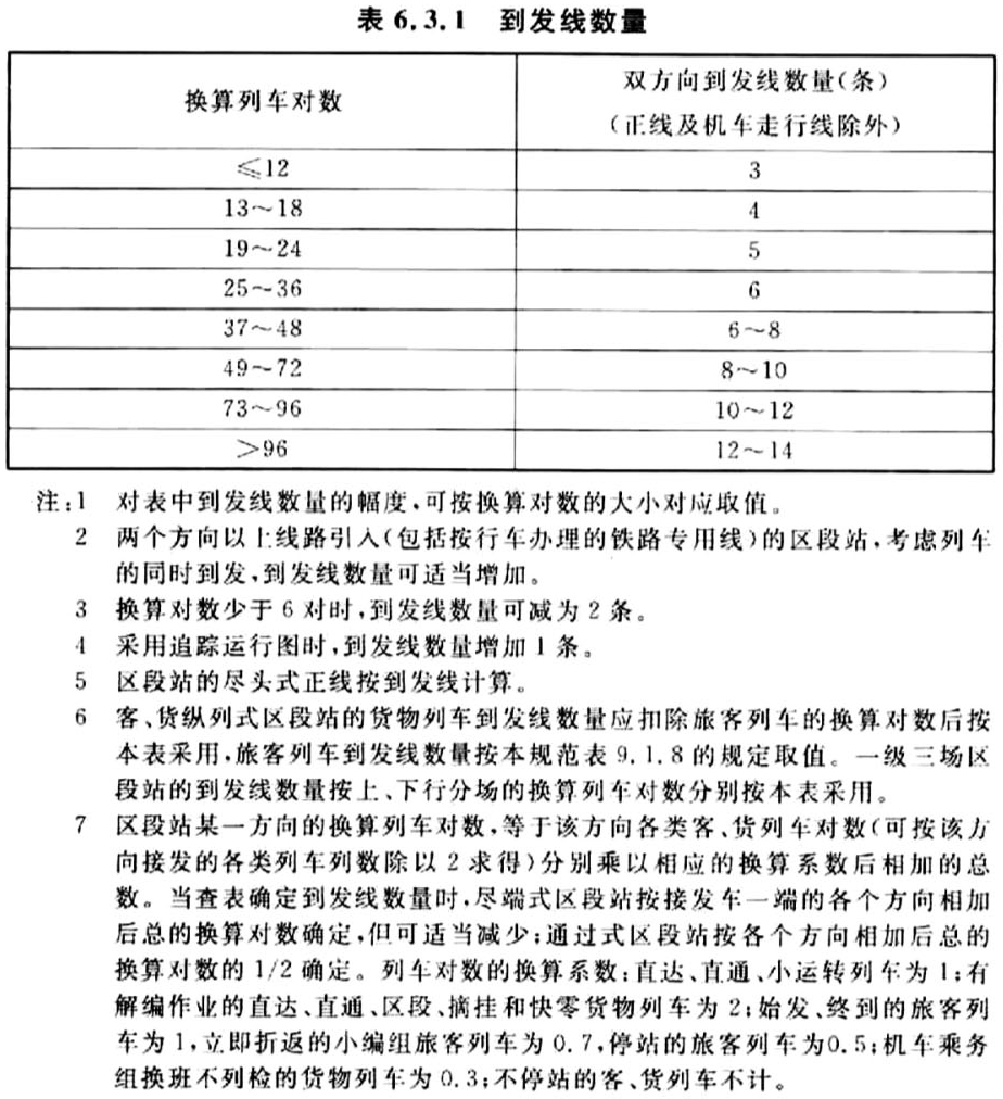 标准附图