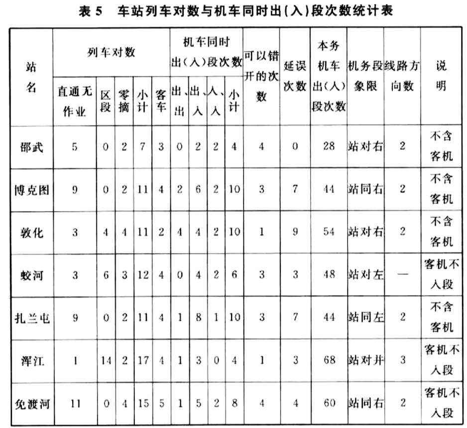 标准附图
