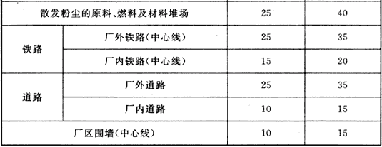 标准附图