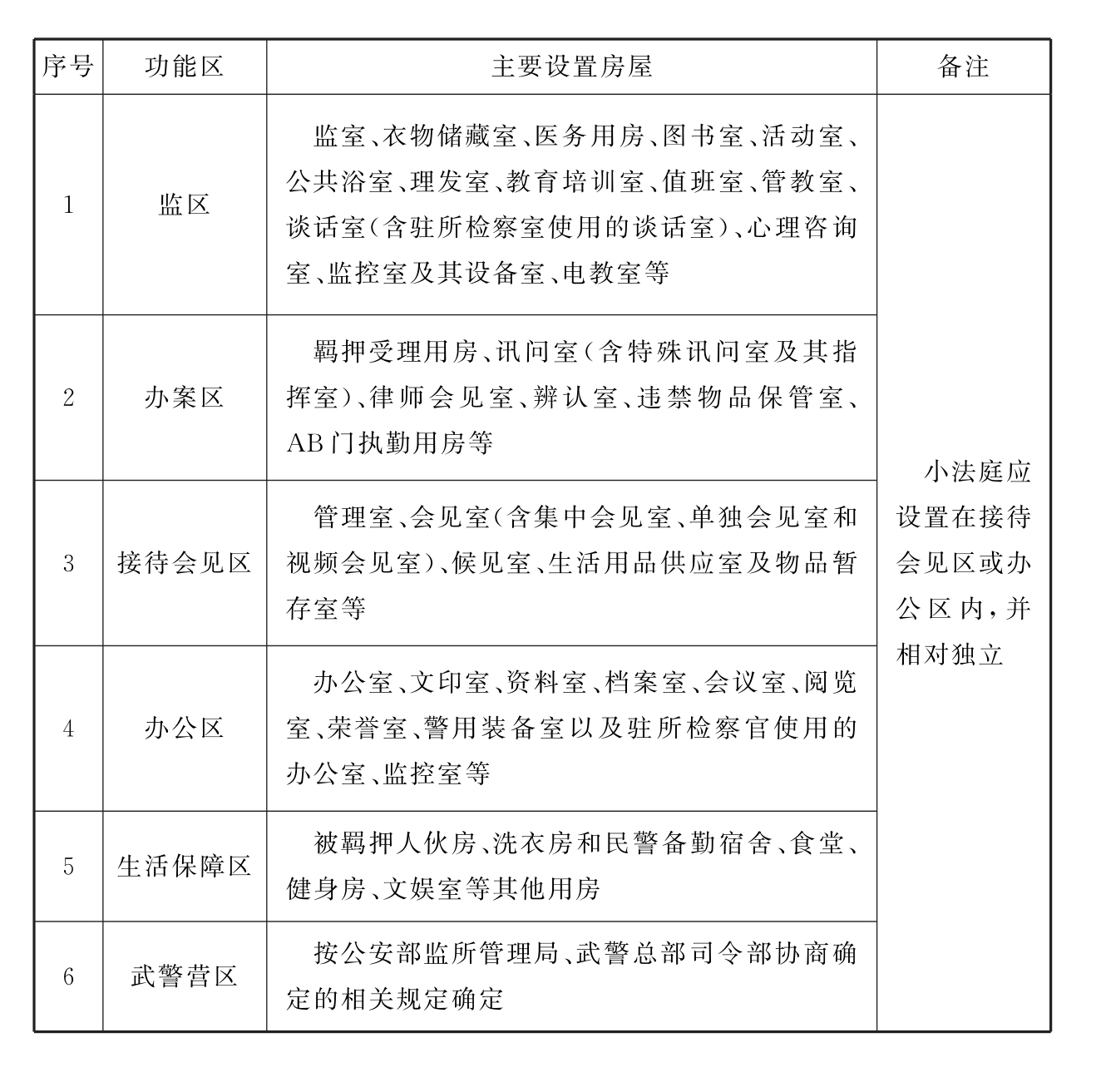 标准附图
