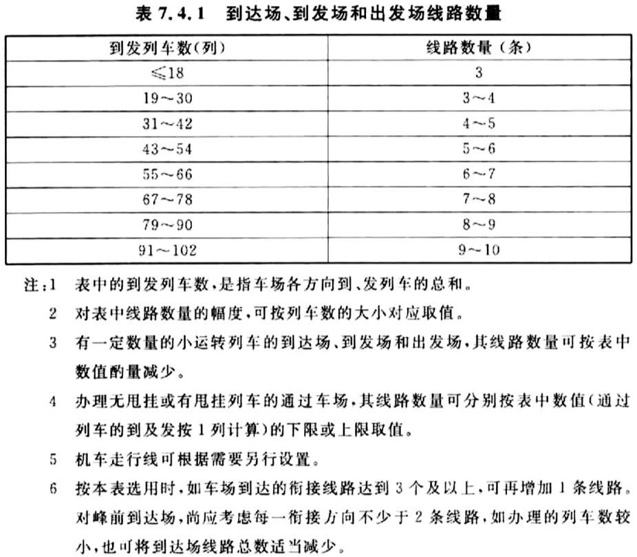 标准附图