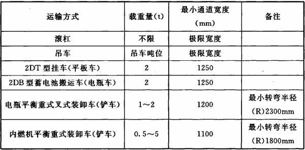 标准附图